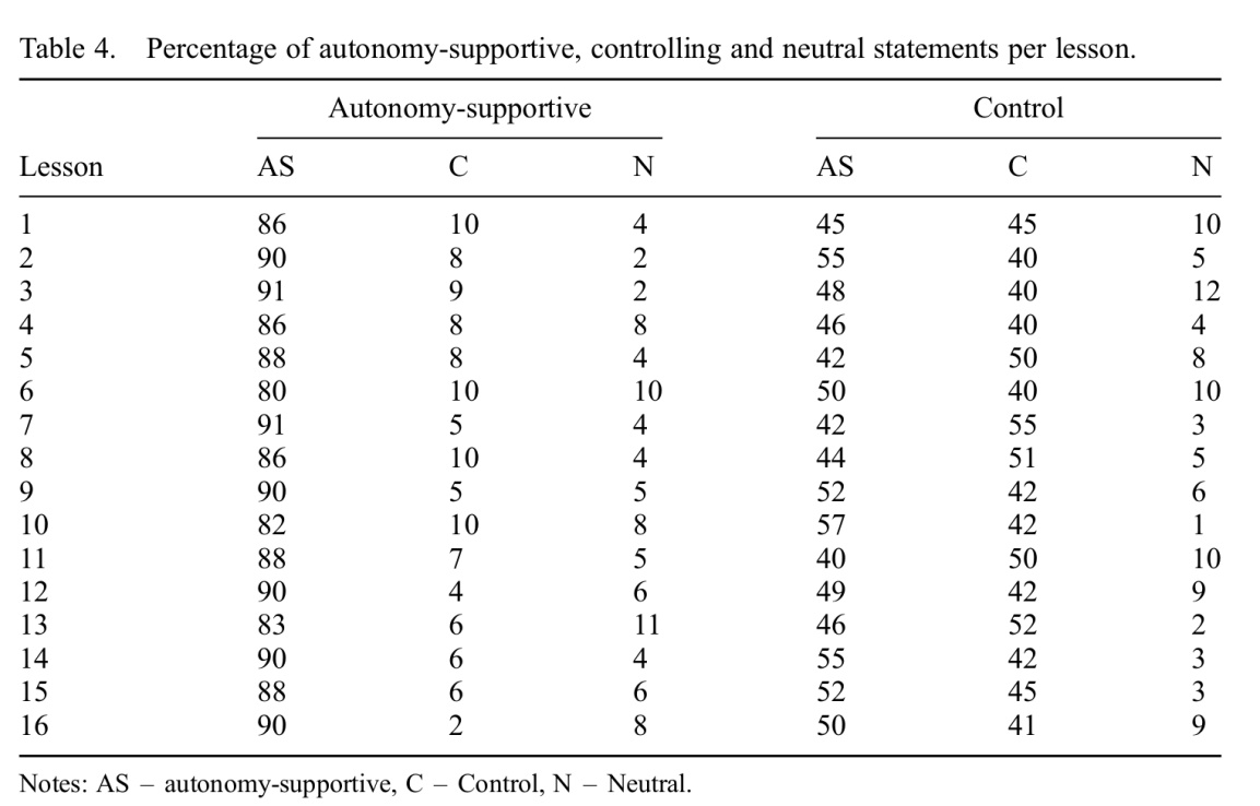 C:\Users\Utente\Desktop\Claudio\Lavoro\Tesi Mario\Percentuali istruzioni.jpg