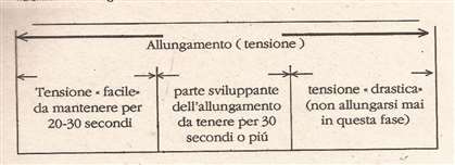 tabella temi tensioni